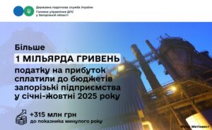 Від запорізьких підприємств до бюджетів надійшло понад мільярд гривень податку на прибуток