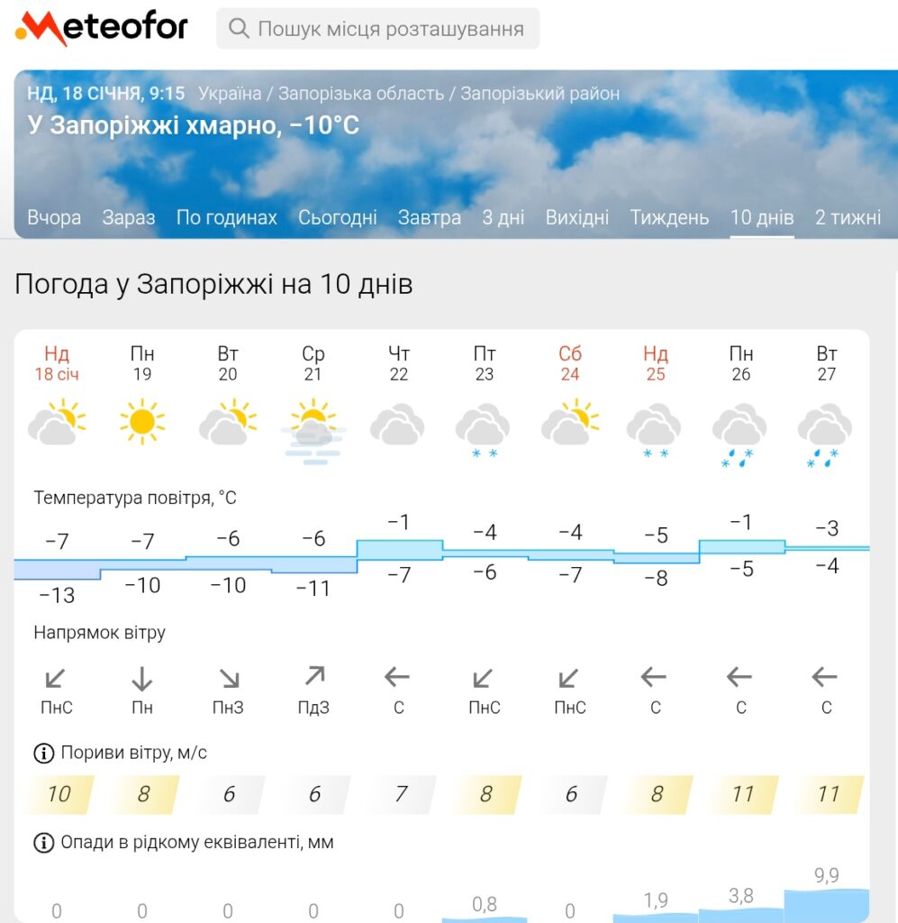 Прогноз погоди в Запоріжжі