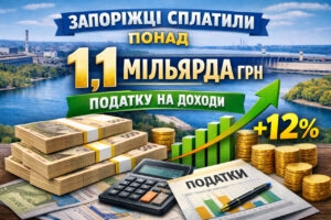Надходження ПДФО від запорізьких платників зросли на 121 млн грн