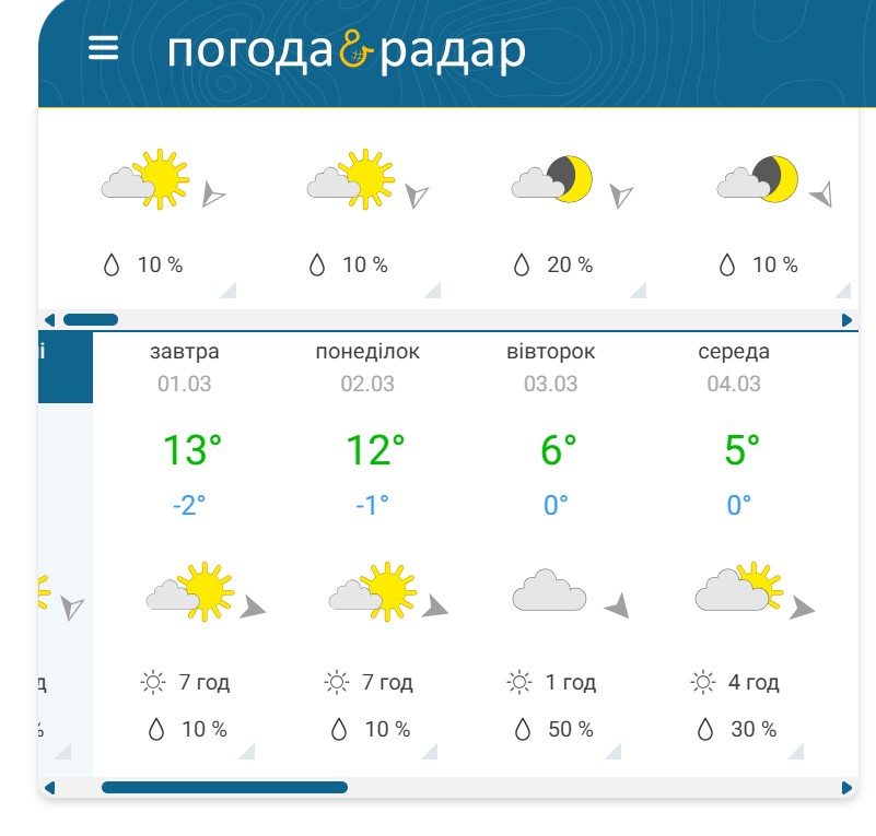 погода в Запоріжжі на початку березня