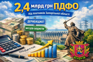 Надходження ПДФО на Запоріжжі зросли на 226 млн грн