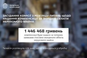 Ще чотири сім’ї отримають допомогу: у Запоріжжі ухвалили рішення про компенсації зруйнованого житла