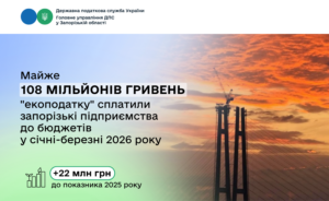 Бізнес Запорізької області збільшив сплату екоподатку на 22 млн грн