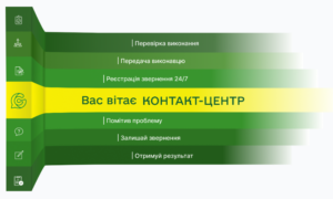 Как работает обновленный сайт Городского контакт-центра «15-80»: что нужно знать