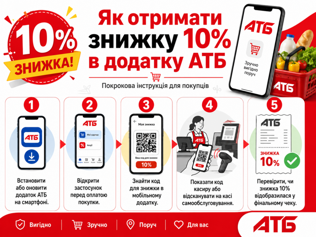 атб знижка