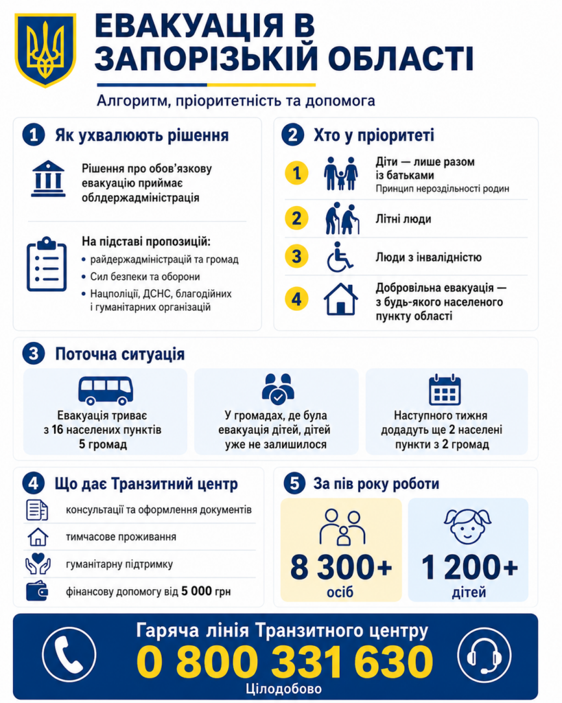 евакуація запоріжжя