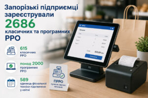 Бизнес в Запорожской области все активнее переходит на цифровые расчеты: более 2 тысяч ПРРО за четыре месяца
