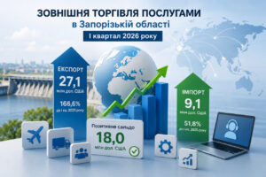 Запорожская область увеличила экспорт услуг: показатель вырос на 66%
