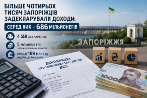 У Запорізькій області нарахували 686 мільйонерів: мешканці задекларували 5 млрд грн