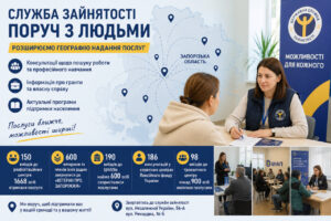 Работа, гранты и обучение: куда обращаться жителям Запорожской области за государственной поддержкой