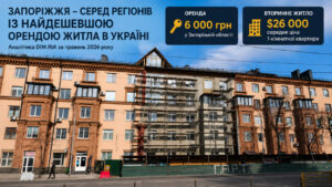 Запорожье входит в число регионов с самой низкой стоимостью аренды жилья в Украине: новые данные
