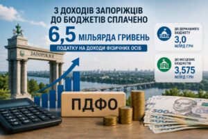 Запорожские налогоплательщики увеличили поступления от НДФЛ на 566 миллионов гривен