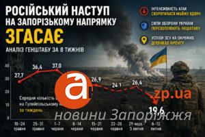 Инициатива переходит к ВСУ? Что показывает статистика российских штурмов на Запорожском направлении