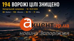Над Запоріжжям за дві доби знищили 194 повітряні цілі, серед них — 11 КАБів