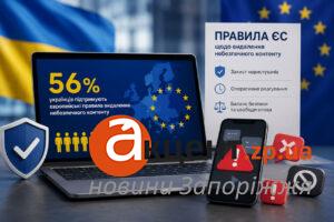 Більшість українців схвалює європейські правила боротьби з небезпечним контентом – дослідження