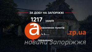 Двоє загиблих, троє поранених: ворог понад 1200 разів атакував Запорізьку область